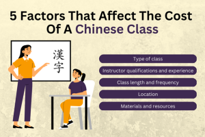 Cost Of A Chinese Class